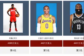 NBA21-22赛季薪资前十球员视频封面