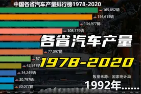 各省汽车产量排名，中国一汽几十年自始自终没让人失望视频封面