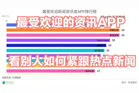 最受欢迎新闻资讯类APP排行榜 获取新鲜资讯看看大家都在用什么视频封面