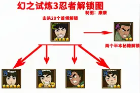 火影忍者手游 幻之试炼3全忍者解锁图