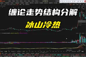 冰山冷热走势结构分析 1.24视频封面