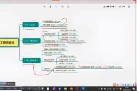 网络工程师规划，网络基础入门视频封面