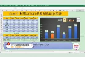 Excel中利用OFFSET函数制作动态图表，简单到没朋友！视频封面