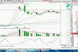 如何看待第一创业合并传闻？如果主力资金不撤退，明天尾盘可以做视频封面