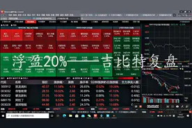 20%浮盈，抄底吉比特——吉比特复盘#鬼谷八荒#视频封面