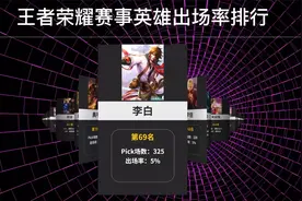 王者荣耀历年赛事英雄累计出场率排行（2016-2021），第一名是？