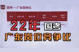 国考！广东竞争比大揭秘，报考冷门地区就这几个视频封面