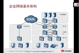 华为路由交换配置课程 在三层交换机上配置VRRP视频封面