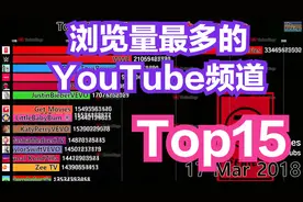 浏览量最多的YouTube频道排行Top15