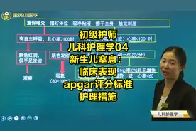 儿科护理学04新生儿窒息：临床表现，apgar评分标准，护理措施