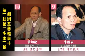 胡润慈善榜前十名，第一名比第二名整整多一倍视频封面