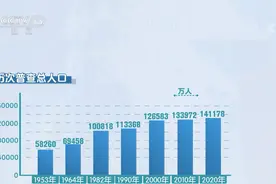 一图看懂 第七次全国人口普查：从“四万万同胞”到“14.1178亿”