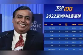 印度人登顶2022亚洲科技富豪榜 张一鸣第二，马化腾第三视频封面