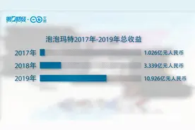 吸金“盲盒”要上市了，看泡泡玛特如何逆袭视频封面