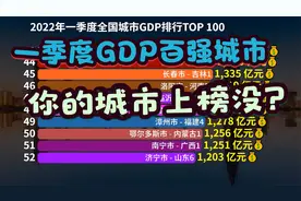 大洗牌！2022年一季度全国城市GDP100强排名，谁掉队了？