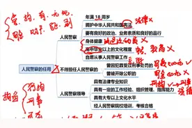 公务员省考公安专业系统班-强化刷题-人民警察法视频封面