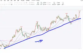 股市交易方向是否随机？利用主力机构买卖行为，来判断市场方向视频封面