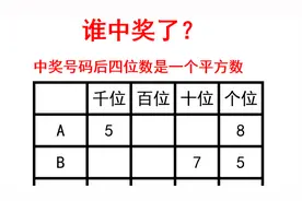 挑战你的大脑，究竟谁中奖了？
