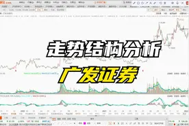 广发证券走势结构分析 1.25视频封面