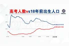 高考人数vs18年前出生人口@DOU+小助手视频封面