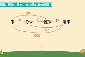 小学数学-3年级-10-毫米、厘米、分米、米之间的单位换算