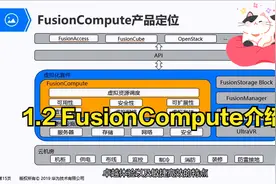 1.2 FusionCompute介绍
