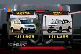 五菱宏光S3 1.5L和长安欧尚X70A 1.5L怎么选？视频封面