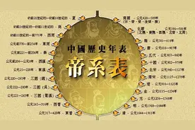 15分钟盘点华夏上下五千年所有朝代、君王和重大历史事件！