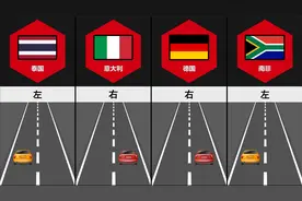 各国车辆行驶方向视频封面