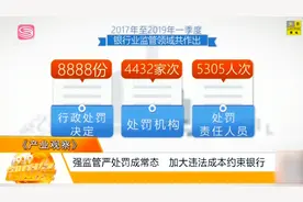 中小银行现场检查，暴露八大问题，风险管理和内控仍待加强视频封面