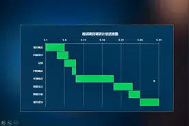11.甘特图的制作，最新Excel图表教程