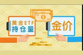 黄金ETF对于金价的影响