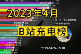 2023年4月 B站  充电榜视频封面