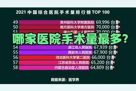 2021全国手术量最多的100家医院排行榜，华西医院仅排第三