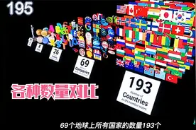 小到原子那些达到不可思议的数字对比地球上已知各种数字数视频封面