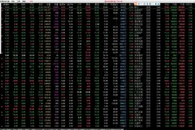 通达信指标导入和使用