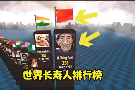 世界长寿之人排行榜，看看中国排第几?寿命最长的竟然很离谱。视频封面