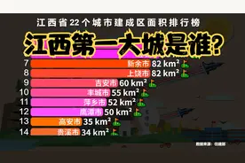 江西22个城市建成区面积排名，南昌一城独大，看看你的家乡排第几