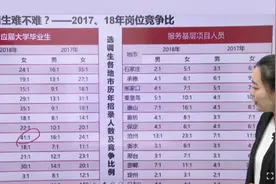 河北选调生，历年进面分数和岗位竞争比#暑假季##学浪计划#视频封面