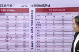 河北选调生，历年进面分数和岗位竞争比#暑假季##学浪计划#视频封面