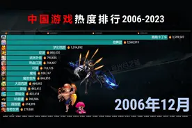 中国游戏热度 TOP 15，芳华17载，曾经喜欢的可还在？