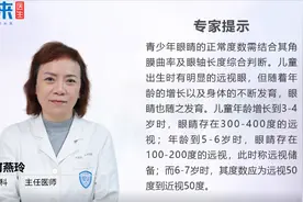 青少年眼睛多少度算正常？听听医生怎么说视频封面