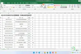 河北省新高考普通本科批志愿填报方式的优点与风险视频封面