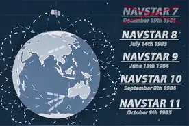 为什么美国发明的GPS给我们中国（全世界）免费使用？视频封面