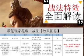 三国志战略版：刮骨、草船借箭厉害，可以解除伪报、技穷、缴械