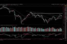 掌握了周线、日线及30分钟的级别关系，就能打开股市的一扇大门视频封面