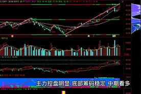 明天周三3月22日，最具爆发潜力的3大板块。值得收藏研究！视频封面