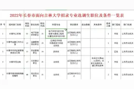 长春市22年面向吉林大学选调职位表视频封面