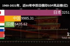 1960-2021年，近60年中苏日俄印GDP风云榜（亿）视频封面
