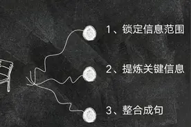 【语文微课】新闻标题的拟写方式(张雪伟）